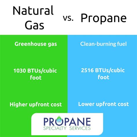 gasoline and propane fumes are most likely|Solved: Gasoline and propane fumes are most likely to。